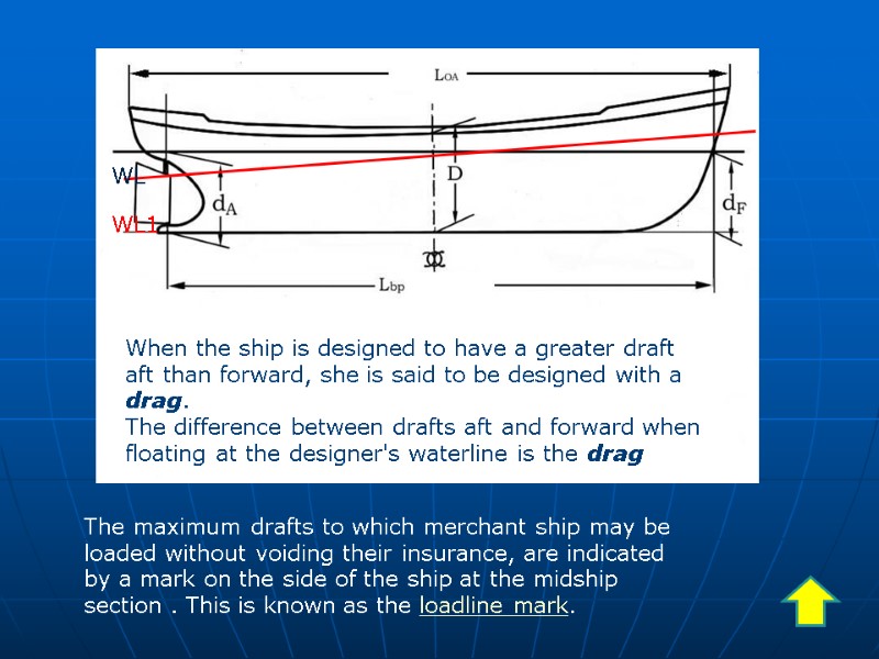 WL WL1 When the ship is designed to have a greater draft aft than